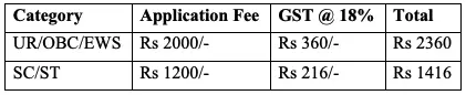 KGMU Lucknow Non-Teaching Recruitment 2024